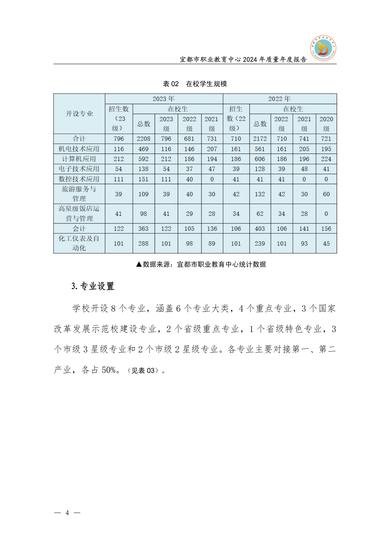 2024年度学校质量年度报告_14.png