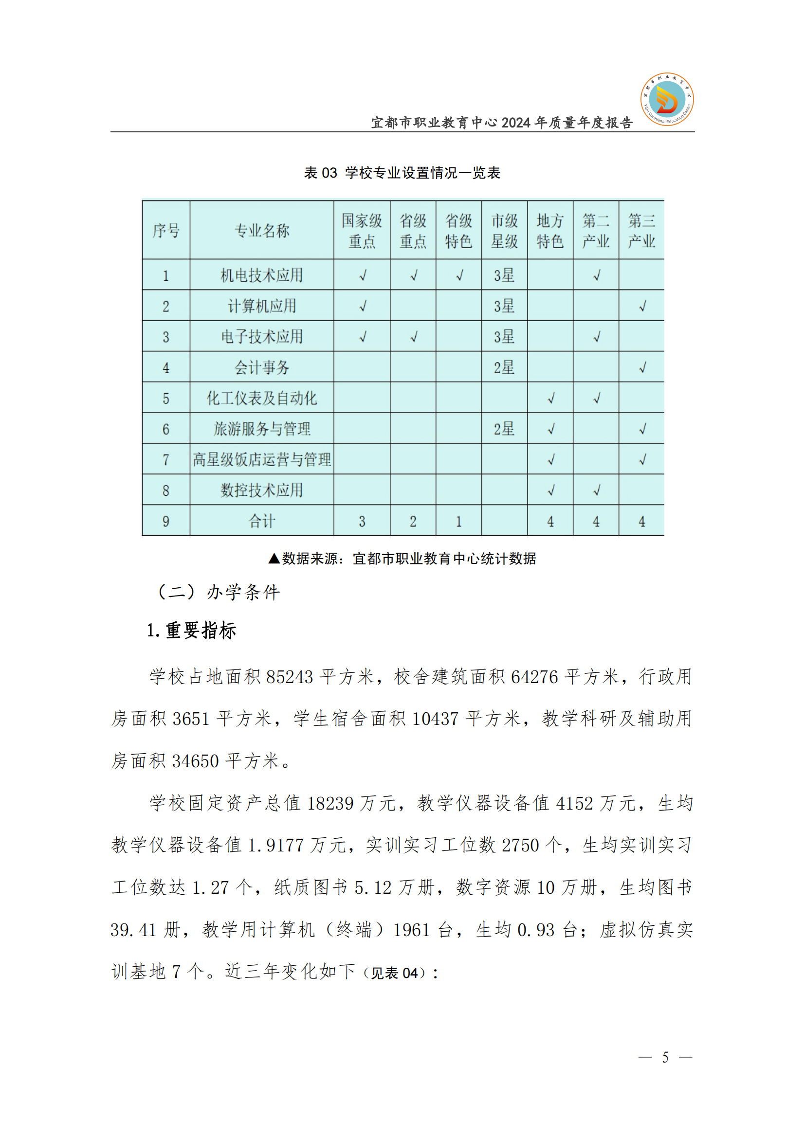 2024年度学校质量年度报告_15.png