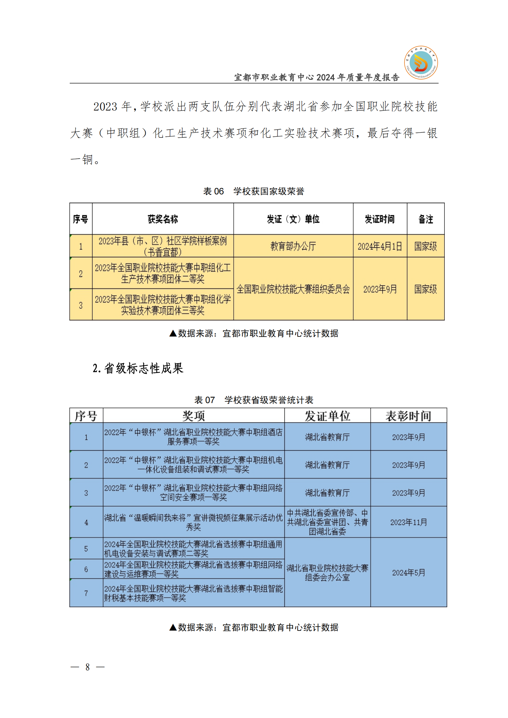 2024年度学校质量年度报告_18.png